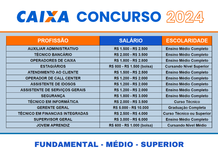 Concurso Caixa 2024